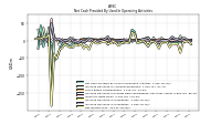 Net Income Loss