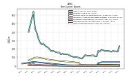 Other Assets Noncurrent