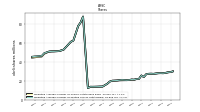 Weighted Average Number Of Diluted Shares Outstanding