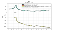 Retained Earnings Accumulated Deficit