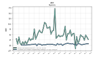 Allocated Share Based Compensation Expense