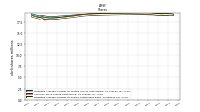 Weighted Average Number Of Shares Outstanding Basic