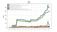 Cash And Cash Equivalents At Carrying Value