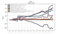 Stockholders Equity