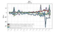 Net Income Loss