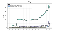 Cash And Cash Equivalents At Carrying Value