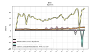 Other Nonoperating Income Expense