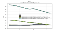 Lessee Operating Lease Liability Payments Due Year Three