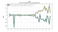 Net Cash Provided By Used In Investing Activities