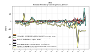 Net Income Loss