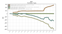 Retained Earnings Accumulated Deficit