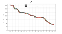 Common Stock Shares Outstanding