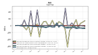 Net Income Loss