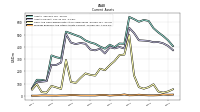 Prepaid Expense And Other Assets Current