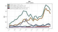 Other Accrued Liabilities Current