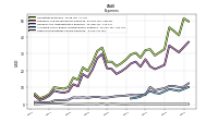 Other Nonoperating Income Expense