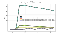 Lessee Operating Lease Liability Payments Remainder Of Fiscal Year