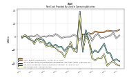 Net Income Loss