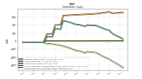 Retained Earnings Accumulated Deficit