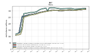 Weighted Average Number Of Shares Outstanding Basic