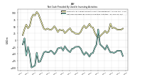 Net Cash Provided By Used In Investing Activities