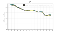 Weighted Average Number Of Shares Outstanding Basic