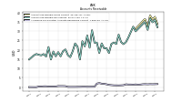 Allowance For Doubtful Accounts Receivable Current