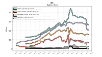 Intangible Assets Net Excluding Goodwill