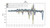 Net Income Loss