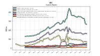 Prepaid Expense And Other Assets Current