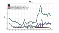 Other Accrued Liabilities Current