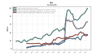 Inventory Raw Materials Net Of Reserves