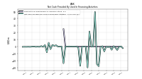 Net Cash Provided By Used In Financing Activities