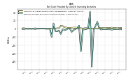 Net Cash Provided By Used In Investing Activities