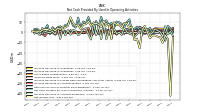 Net Income Loss