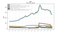 Deferred Income Tax Assets Net