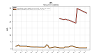 Other Liabilities Noncurrent