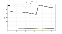 Operating Lease Liability Current