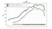 Accumulated Other Comprehensive Income Loss Net Of Tax