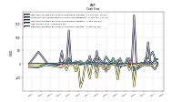 Net Cash Provided By Used In Investing Activities