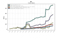 Inventory Net