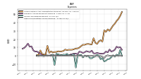 Other Nonoperating Income Expense