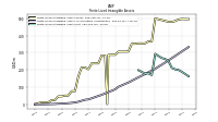 Finite Lived Intangible Assets Net