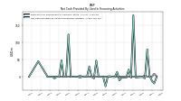 Net Cash Provided By Used In Financing Activities