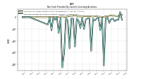 Net Cash Provided By Used In Investing Activities