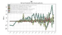 Increase Decrease In Accounts Receivable