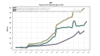 Accumulated Depreciation Depletion And Amortization Property Plant And Equipment