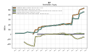 Retained Earnings Accumulated Deficit