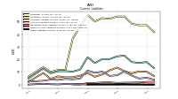 Other Liabilities Current