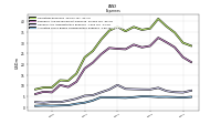 Allocated Share Based Compensation Expense